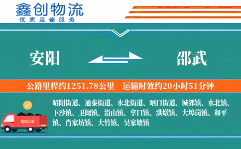 安阳到邵武物流公司