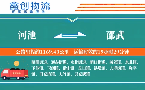 河池到邵武物流公司