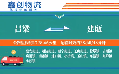 吕梁到建瓯物流公司