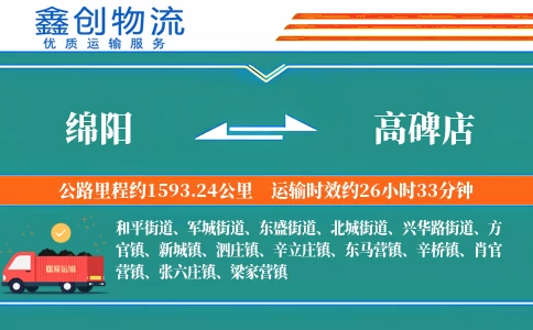 绵阳到高碑店物流公司