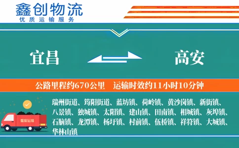 宜昌到高安物流公司
