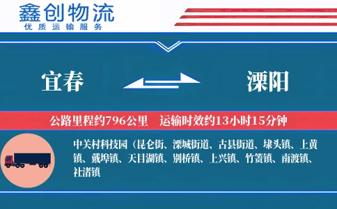 宜春到溧阳物流公司